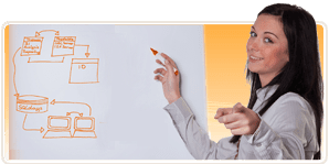 SQL Server Seminare und Konferenzen