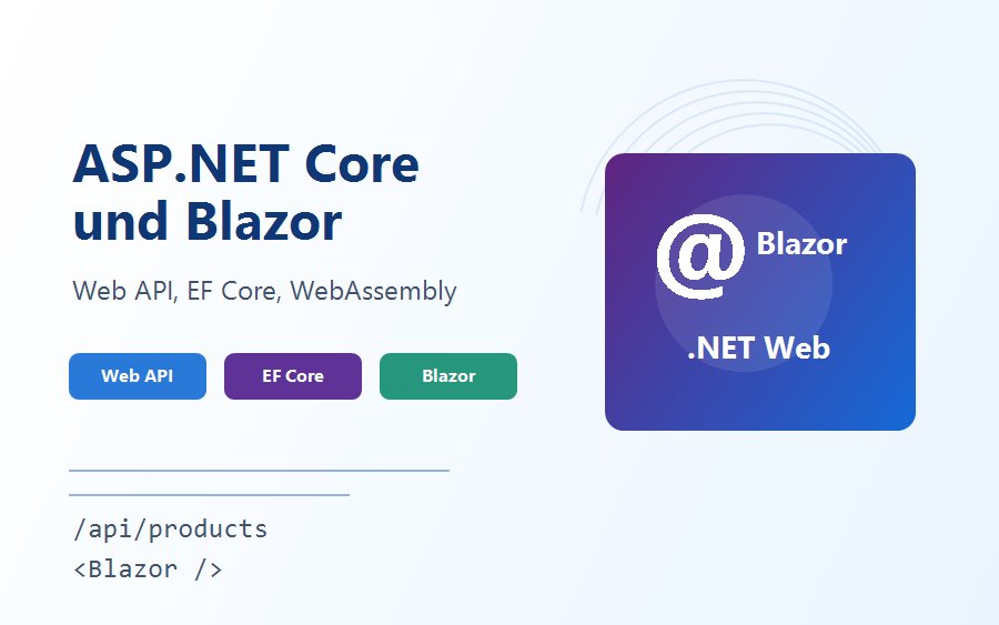 Kursbild zur Power-Woche ASP.NET Core und Blazor mit Web API, EF Core und WebAssembly